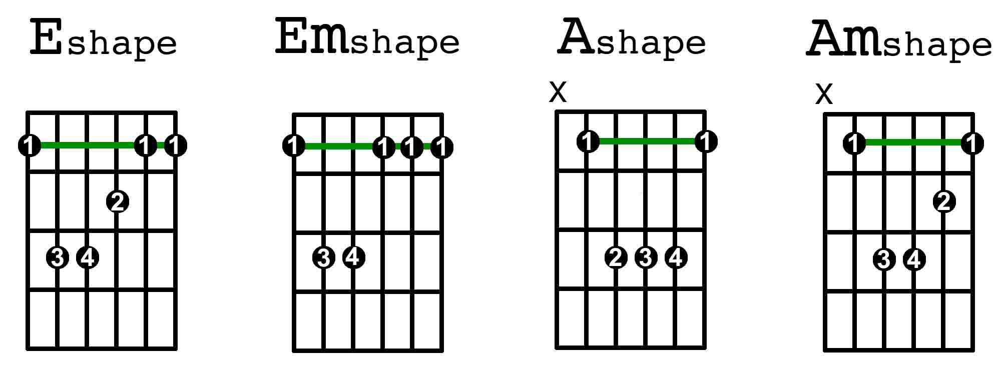 The Four Most Essential Barre Chords Blog
